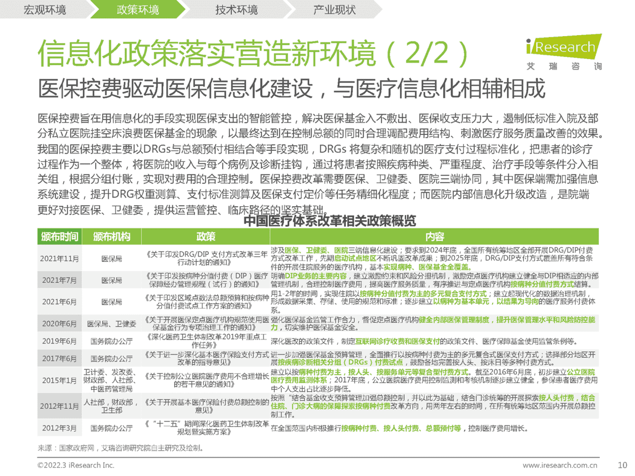 2022年中国医疗信息化研究报告(图9)