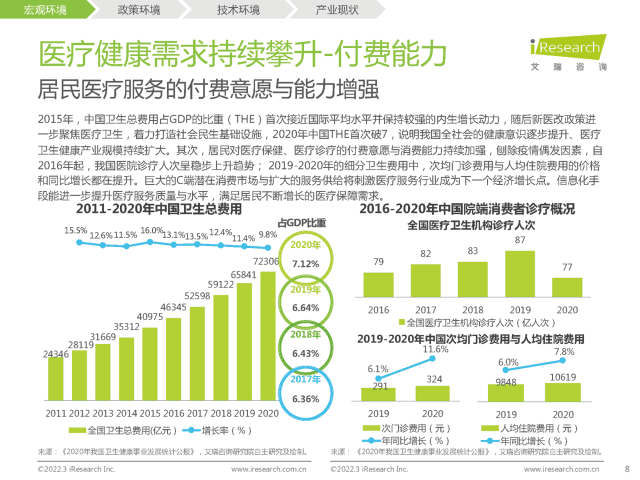 2022年中国医疗信息化研究报告(图8)