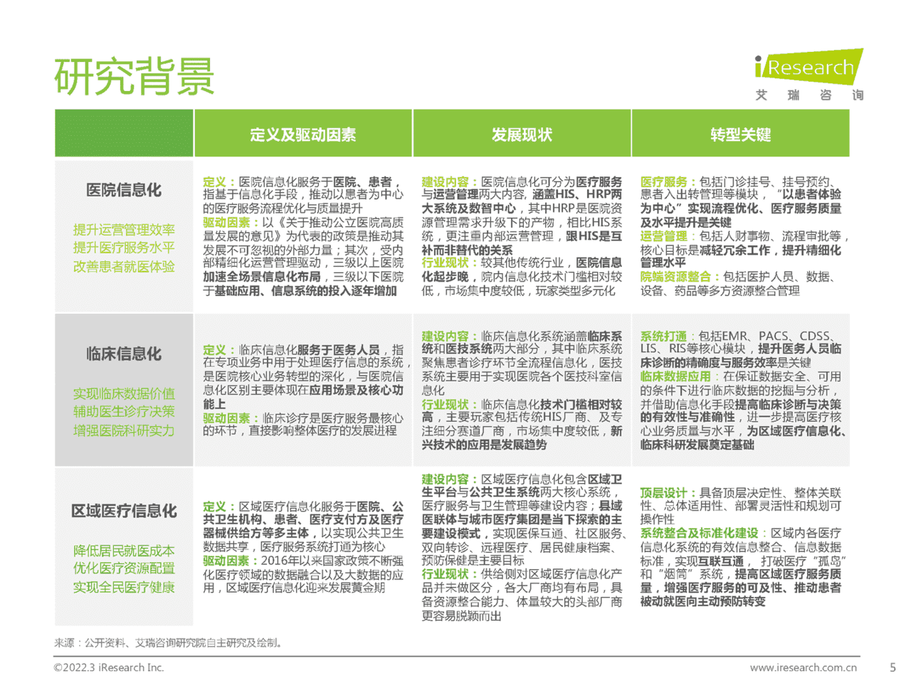 2022年中国医疗信息化研究报告(图5)