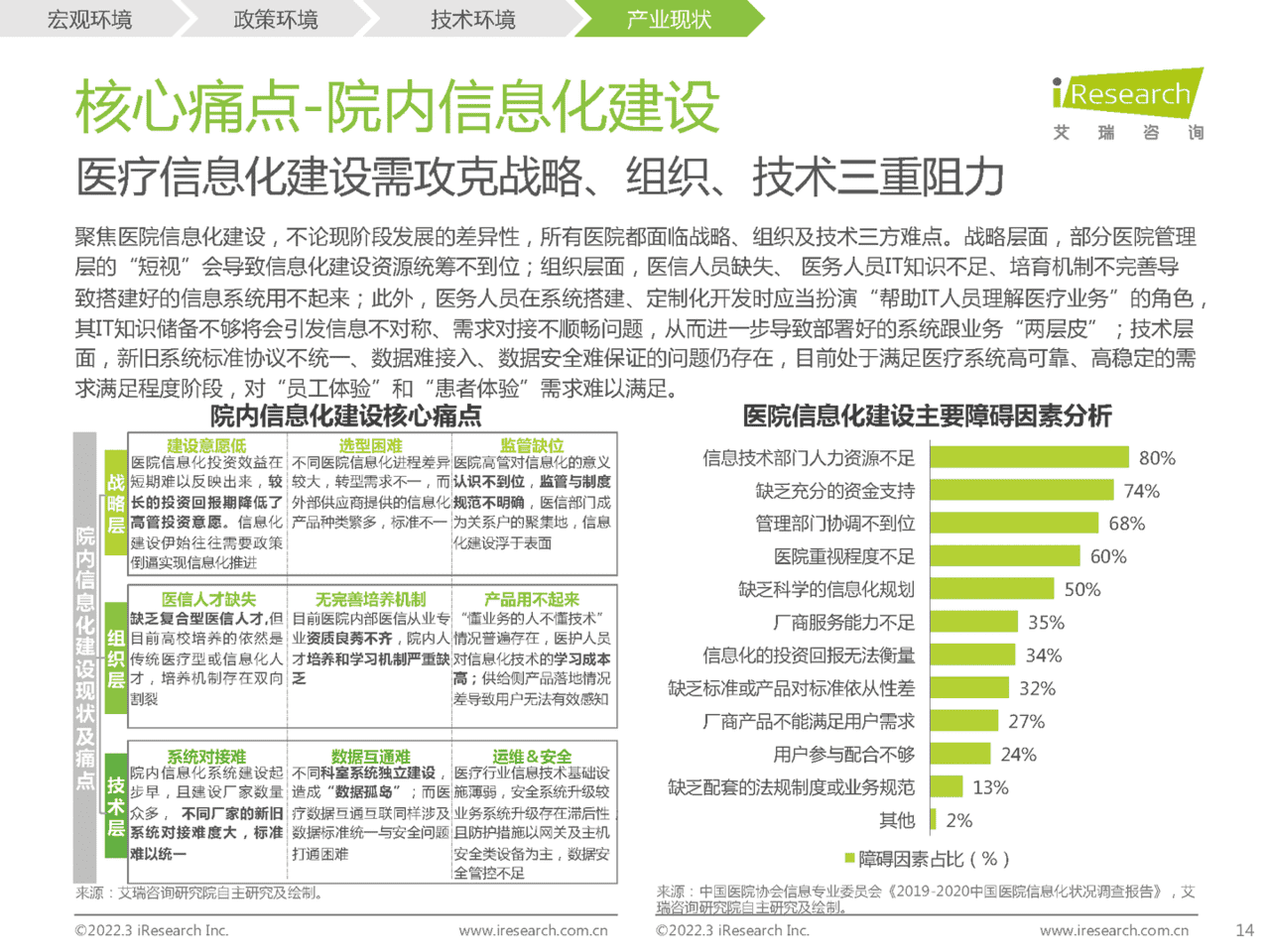 2022年中国医疗信息化研究报告(图13)