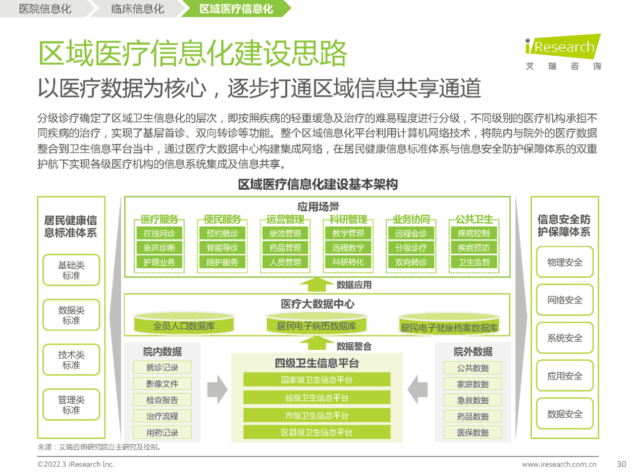 2022年中国医疗信息化研究报告(图25)