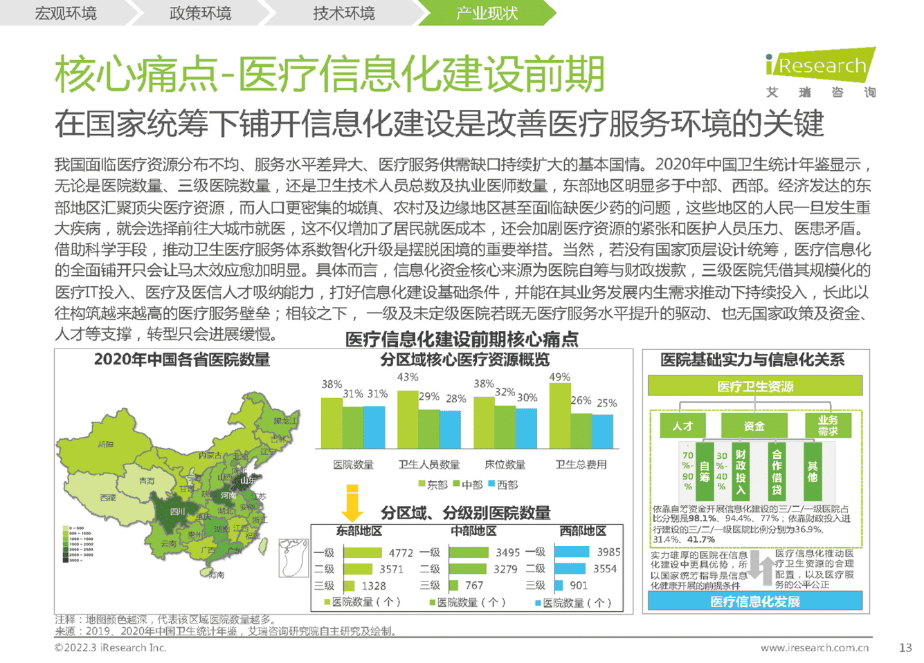 2022年中国医疗信息化研究报告(图12)