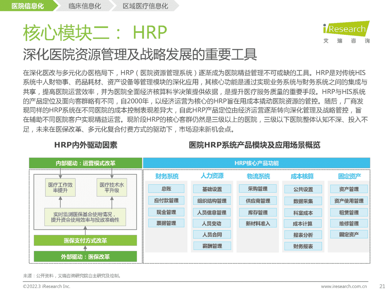 2022年中国医疗信息化研究报告(图19)