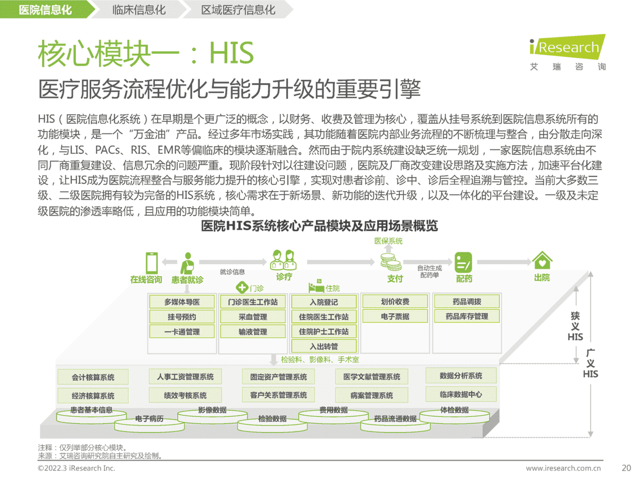2022年中国医疗信息化研究报告(图18)