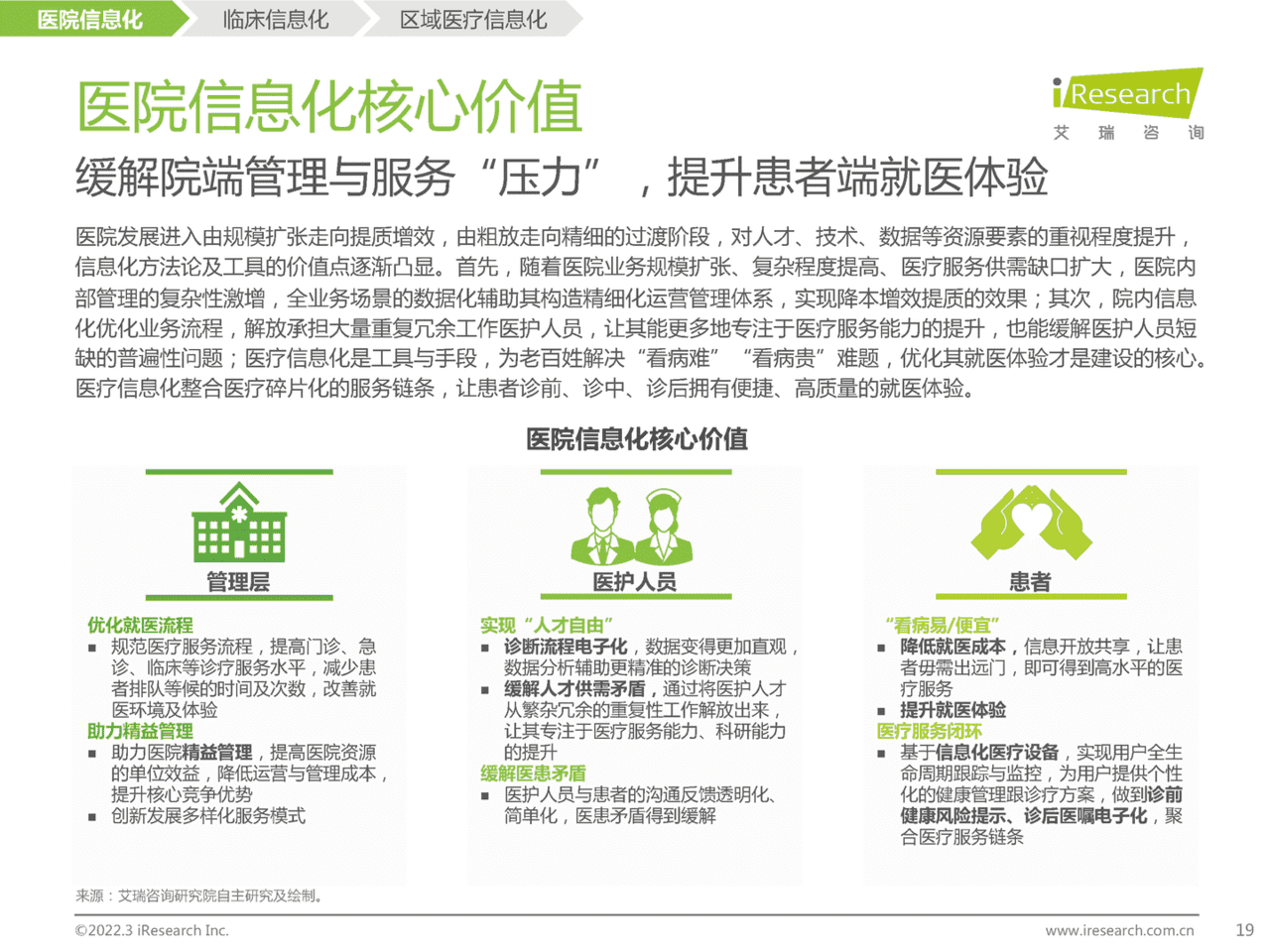 2022年中国医疗信息化研究报告(图17)