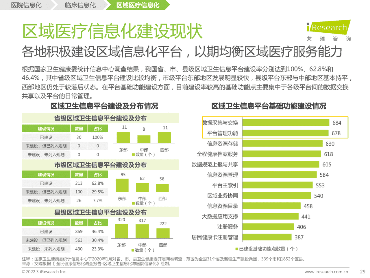 2022年中国医疗信息化研究报告(图24)