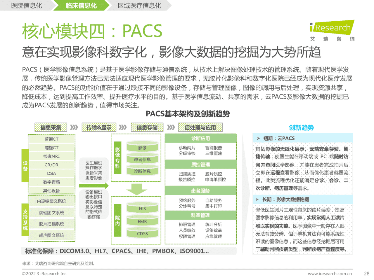 2022年中国医疗信息化研究报告(图23)