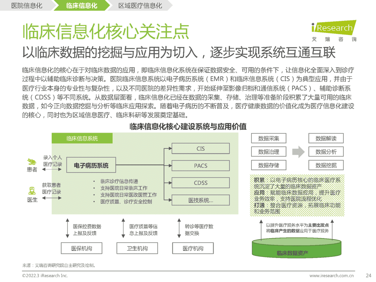 2022年中国医疗信息化研究报告(图21)