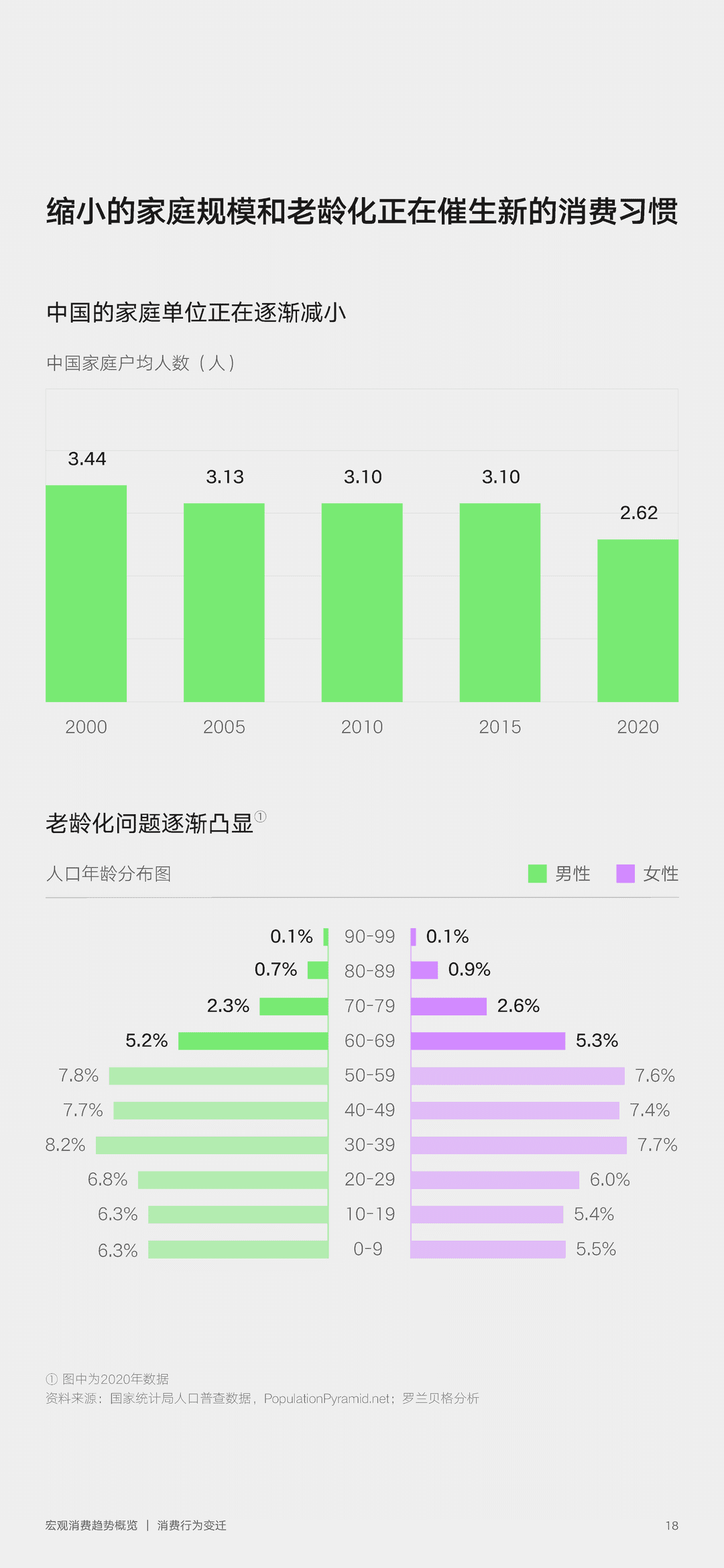 2022年零售行业消费趋势新主张(图18)