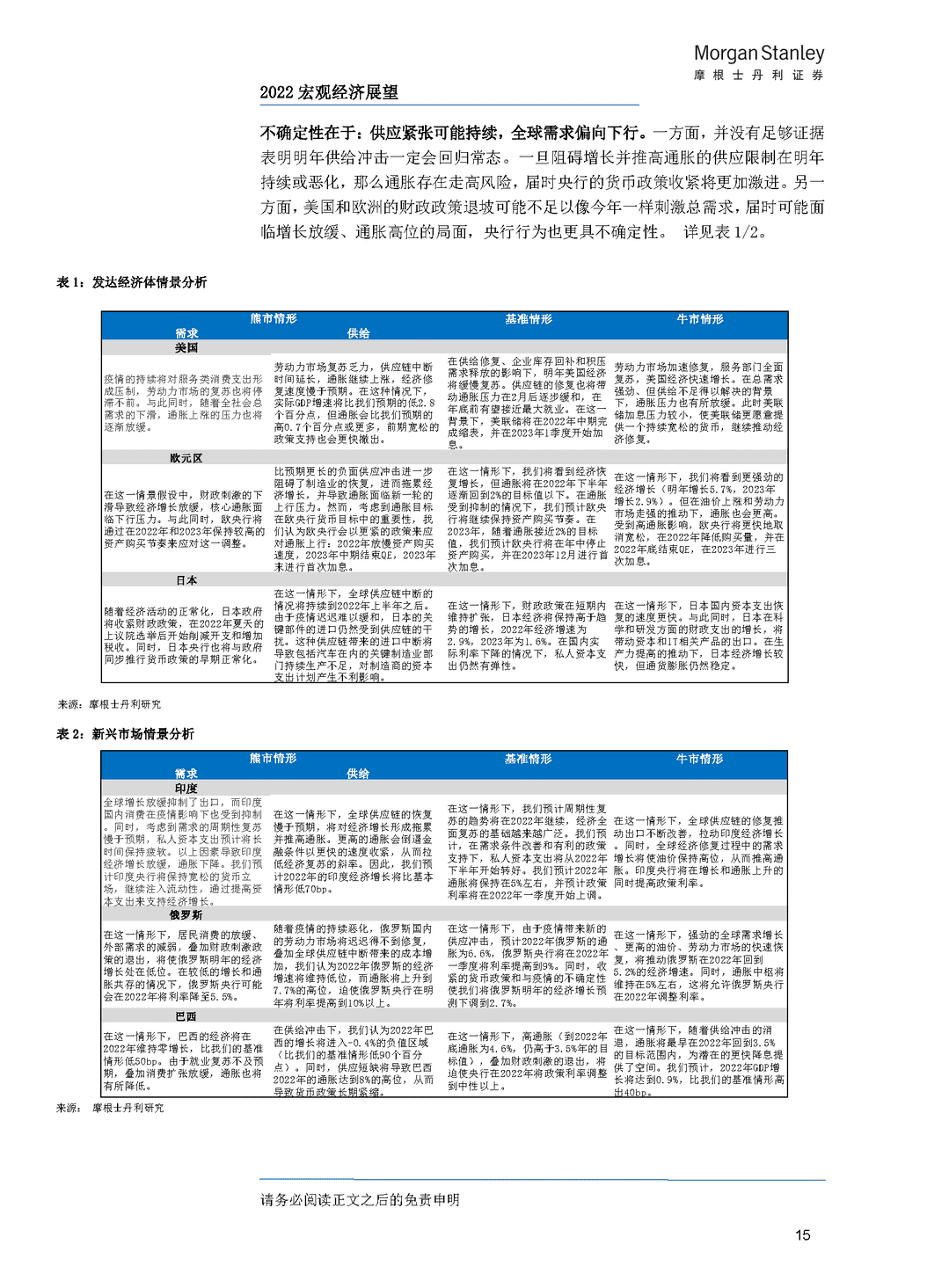 2022 年经济与行业展望——大变局下的中国抉择(图19)