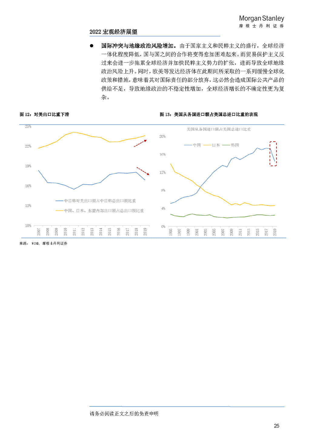 2022 年经济与行业展望——大变局下的中国抉择(图29)