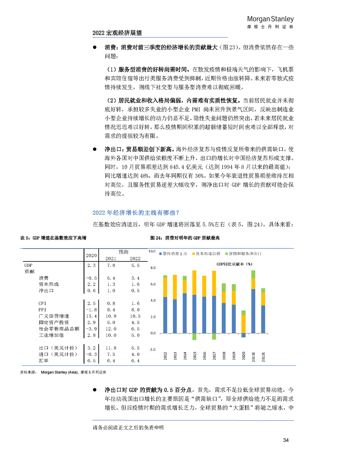 2022 年经济与行业展望——大变局下的中国抉择(图38)