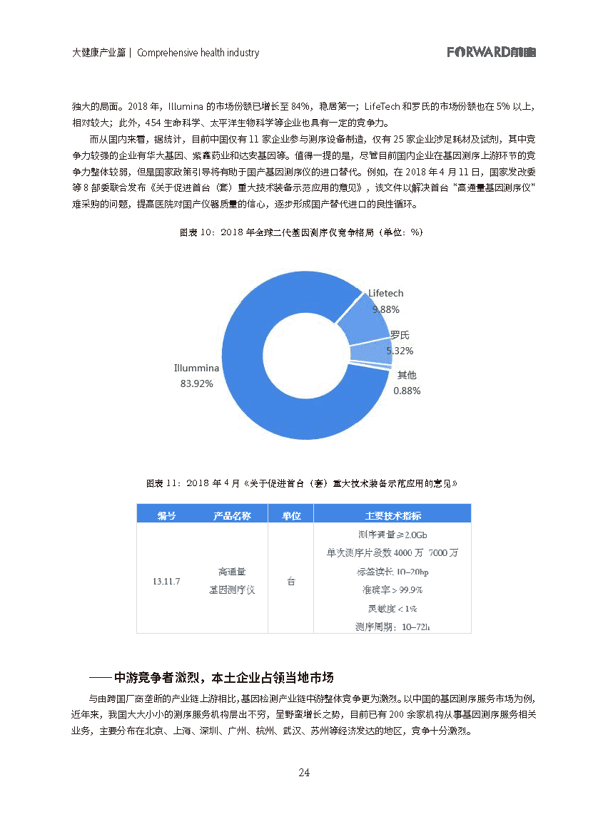 100大行业全景图谱（2021版）(图24)