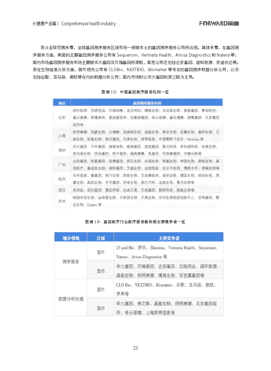 100大行业全景图谱（2021版）(图25)