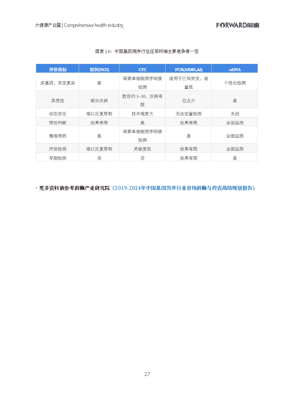 100大行业全景图谱（2021版）(图27)