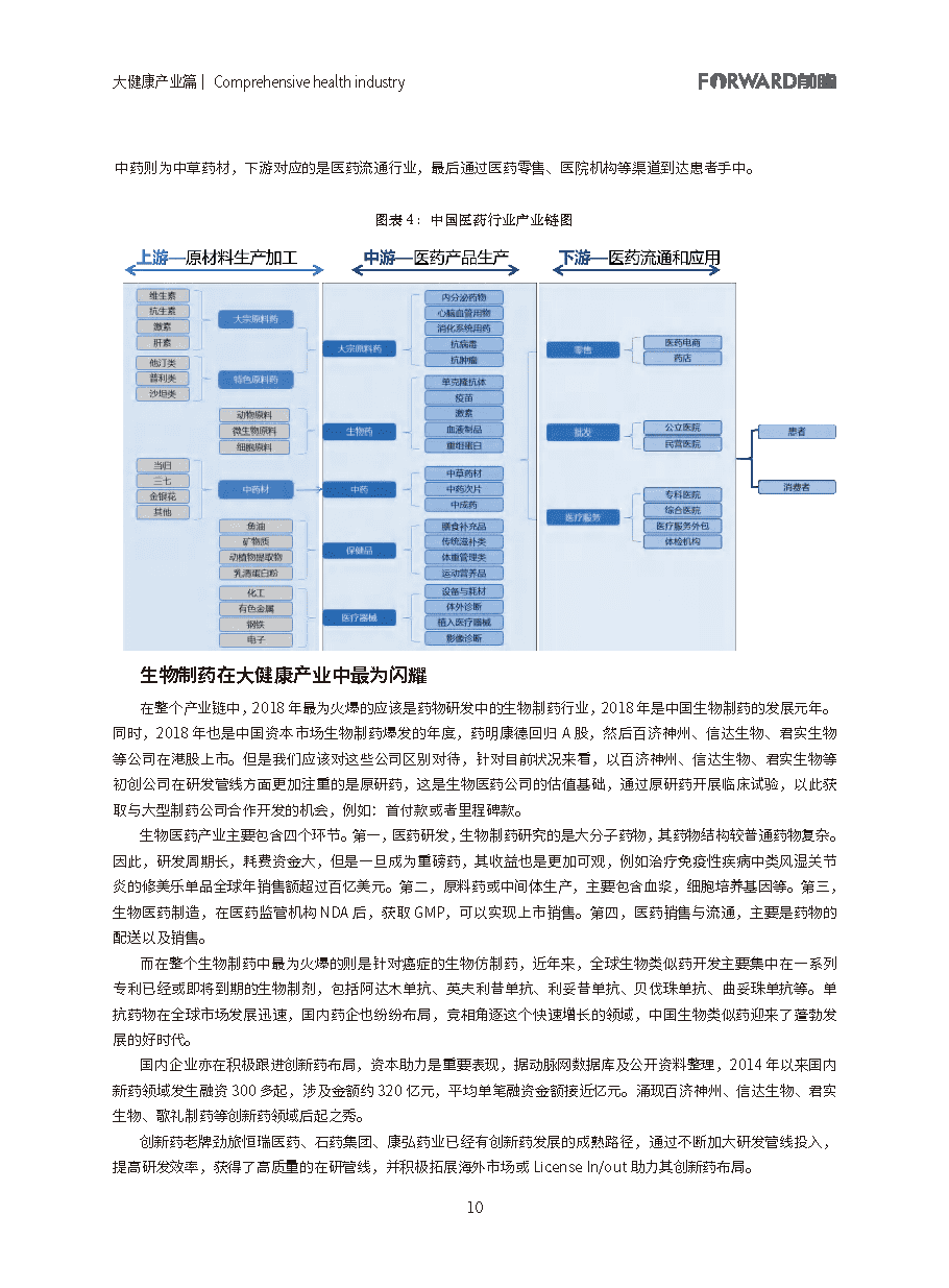 100大行业全景图谱（2021版）(图10)