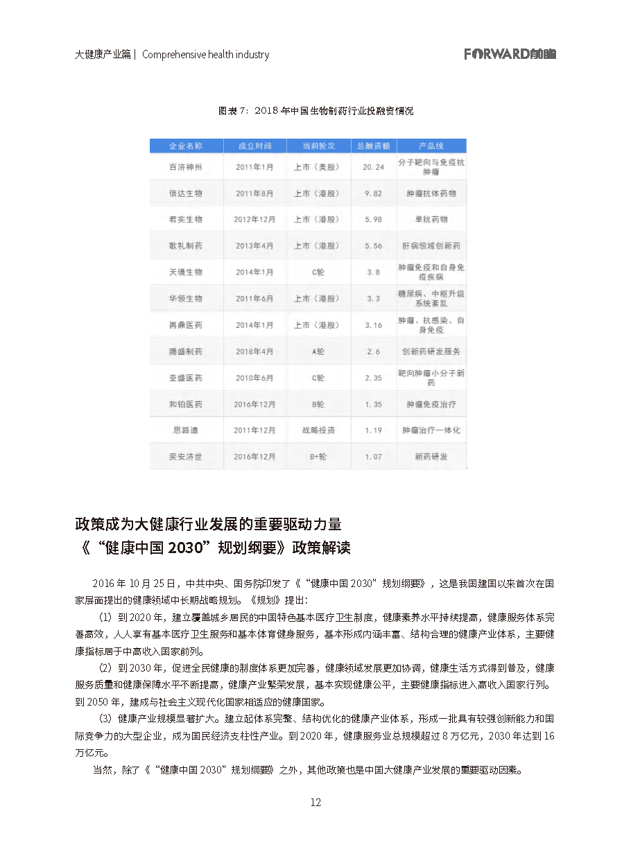 100大行业全景图谱（2021版）(图12)