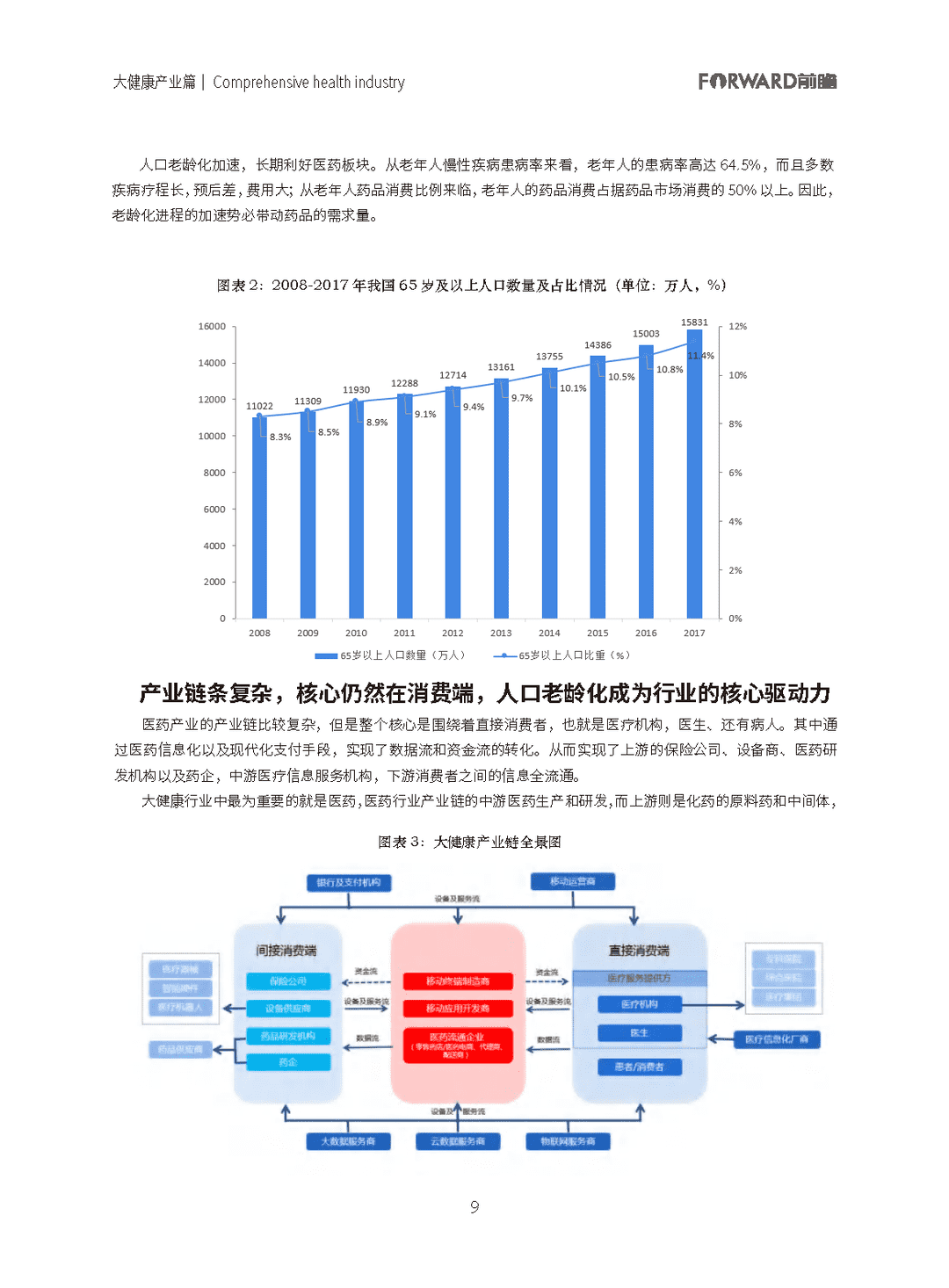 100大行业全景图谱（2021版）(图9)