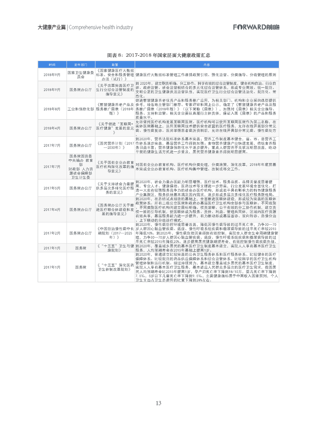 100大行业全景图谱（2021版）(图13)