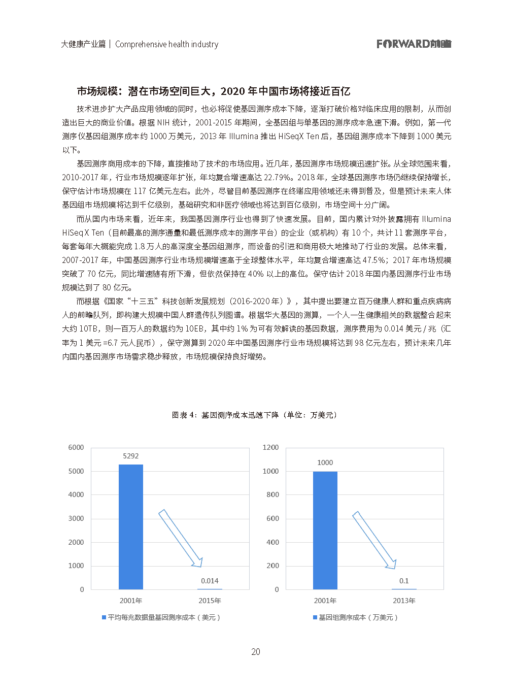 100大行业全景图谱（2021版）(图20)