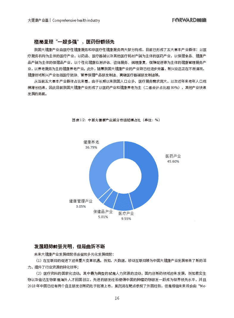 100大行业全景图谱（2021版）(图16)