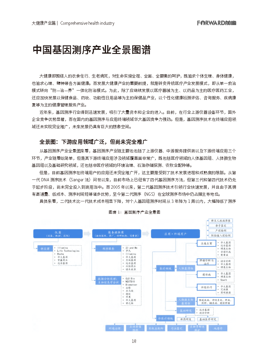 100大行业全景图谱（2021版）(图18)