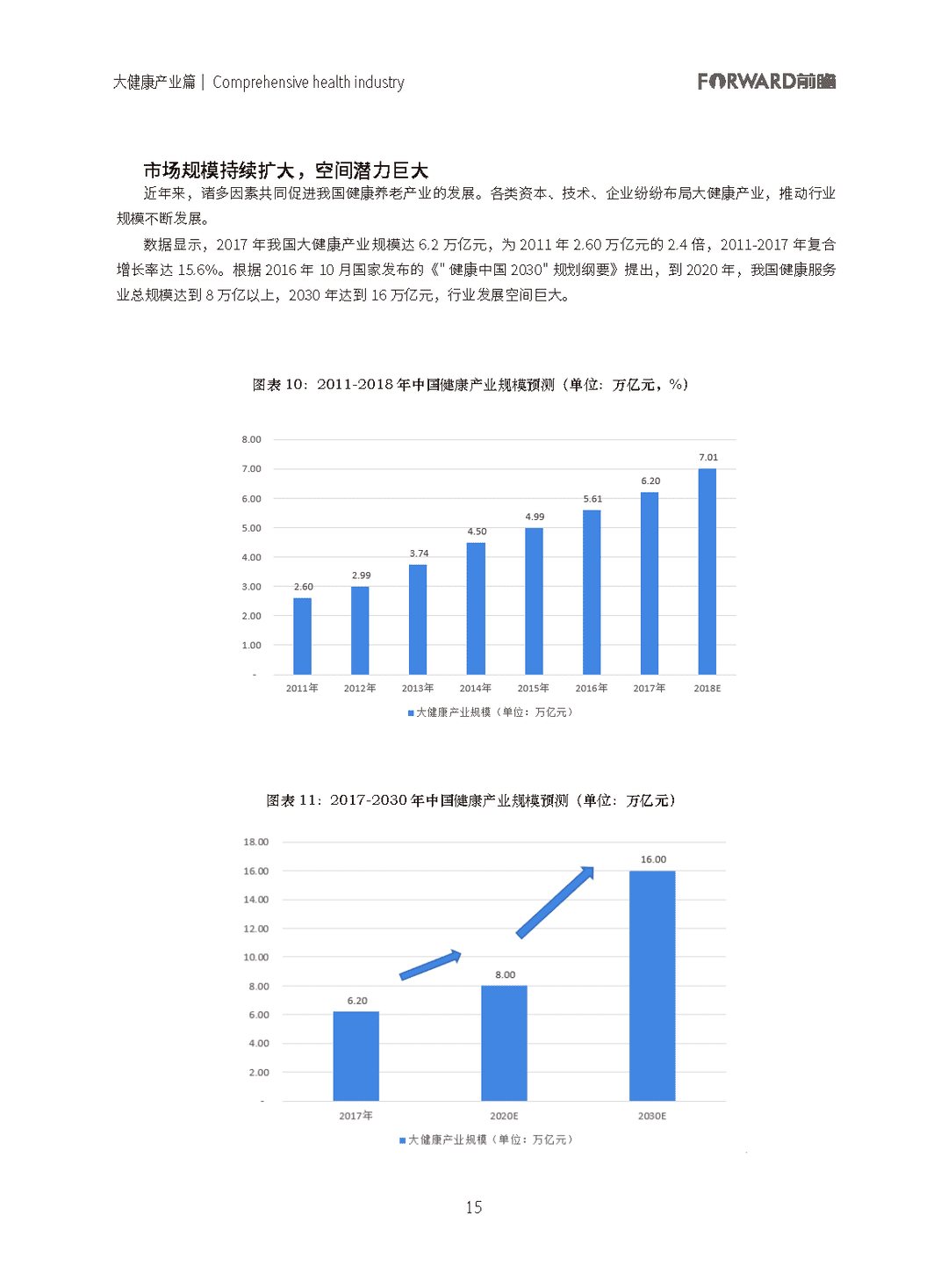 100大行业全景图谱（2021版）(图15)