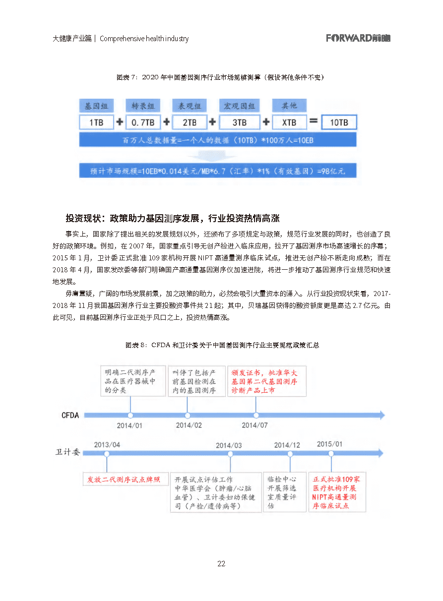 100大行业全景图谱（2021版）(图22)