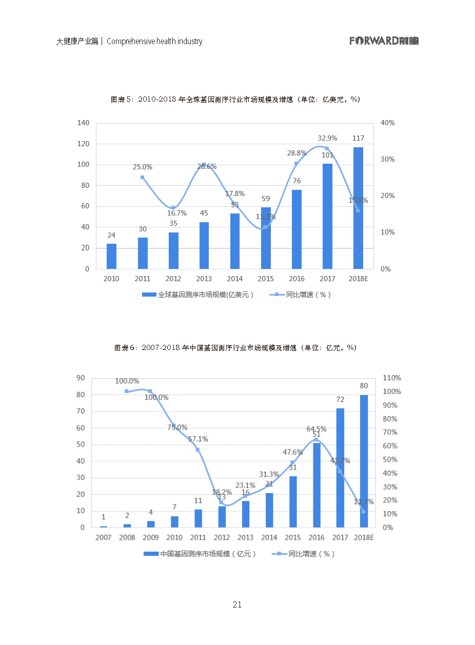 100大行业全景图谱（2021版）(图21)