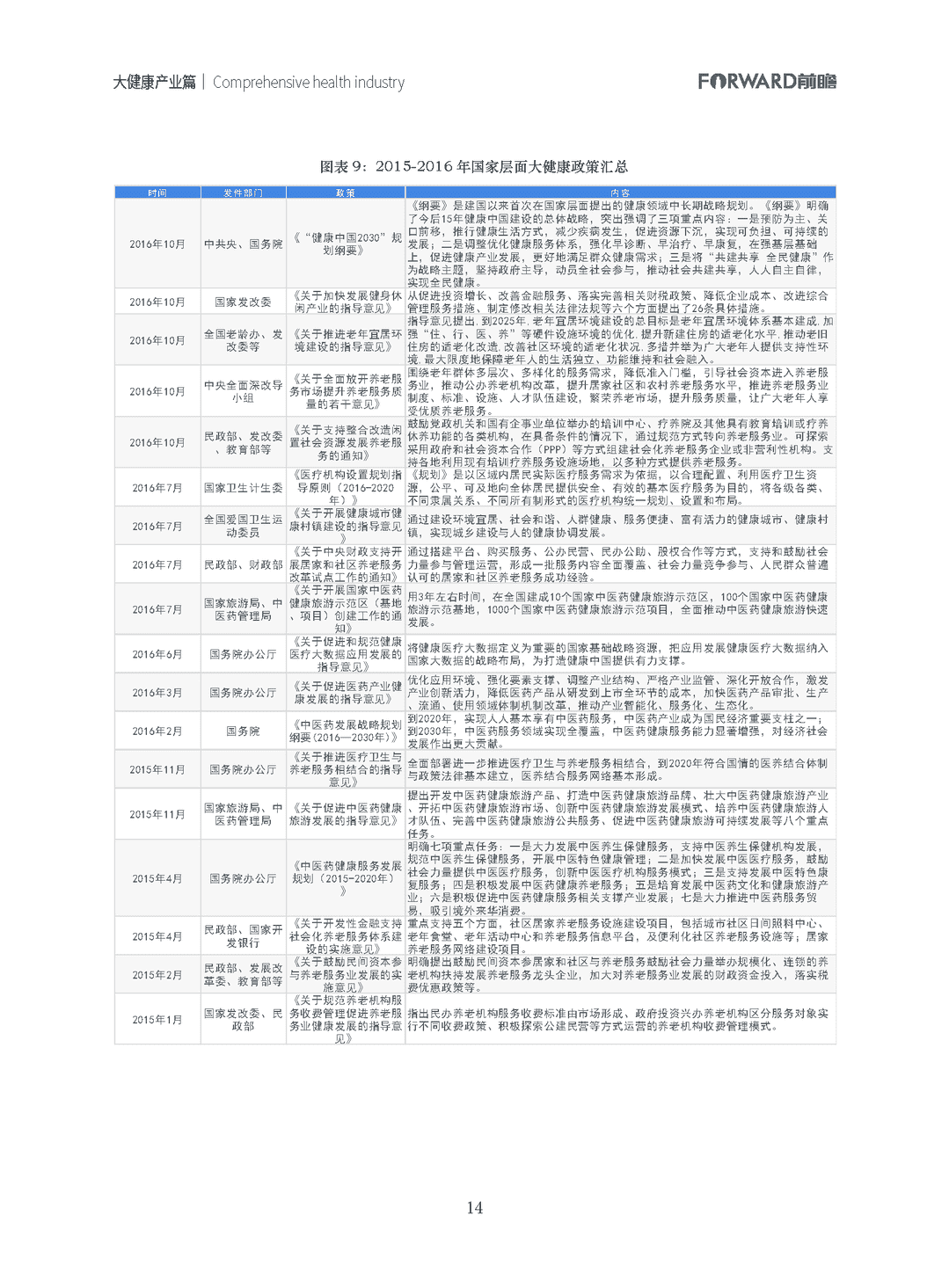 100大行业全景图谱（2021版）(图14)