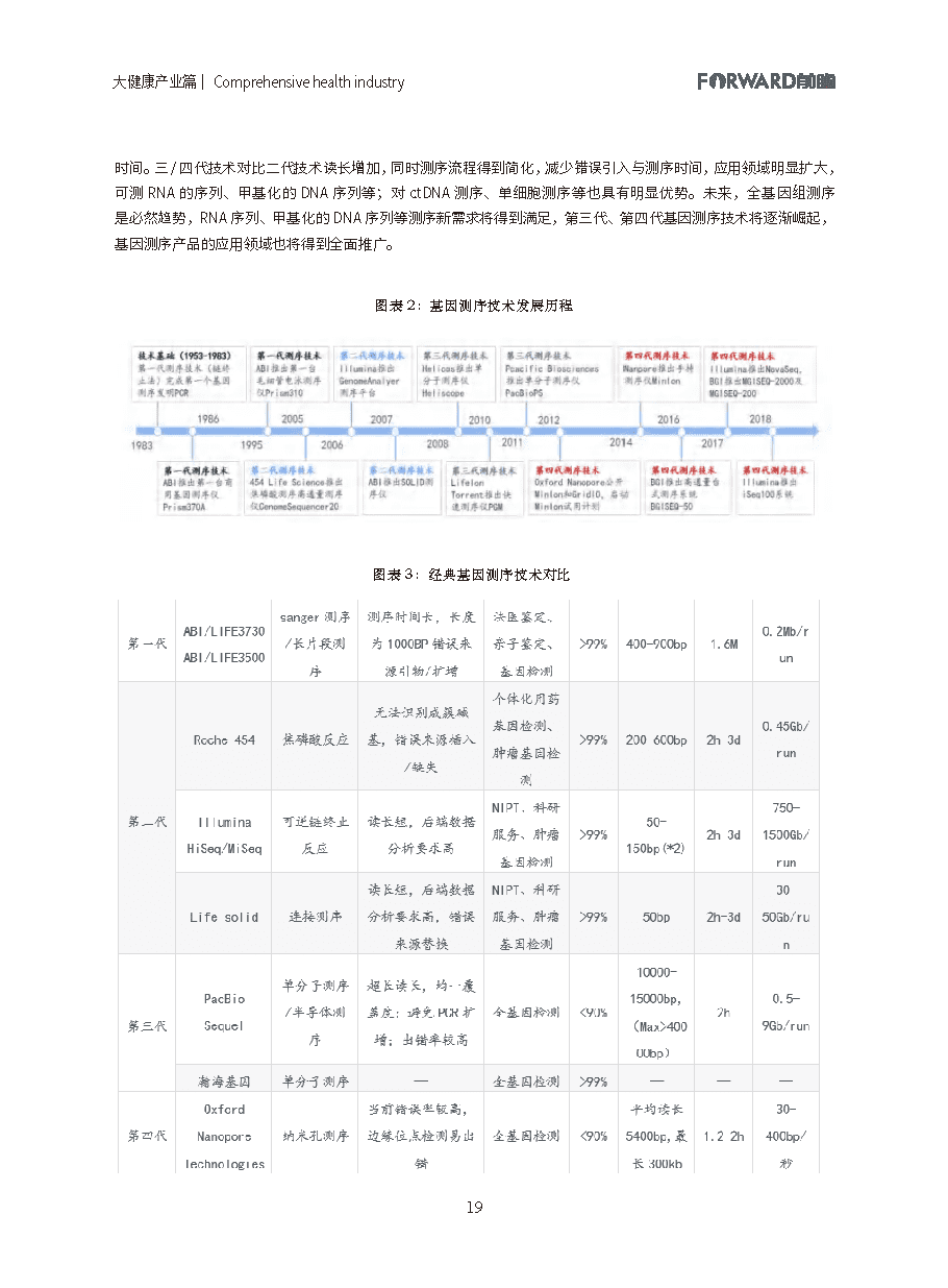 100大行业全景图谱（2021版）(图19)