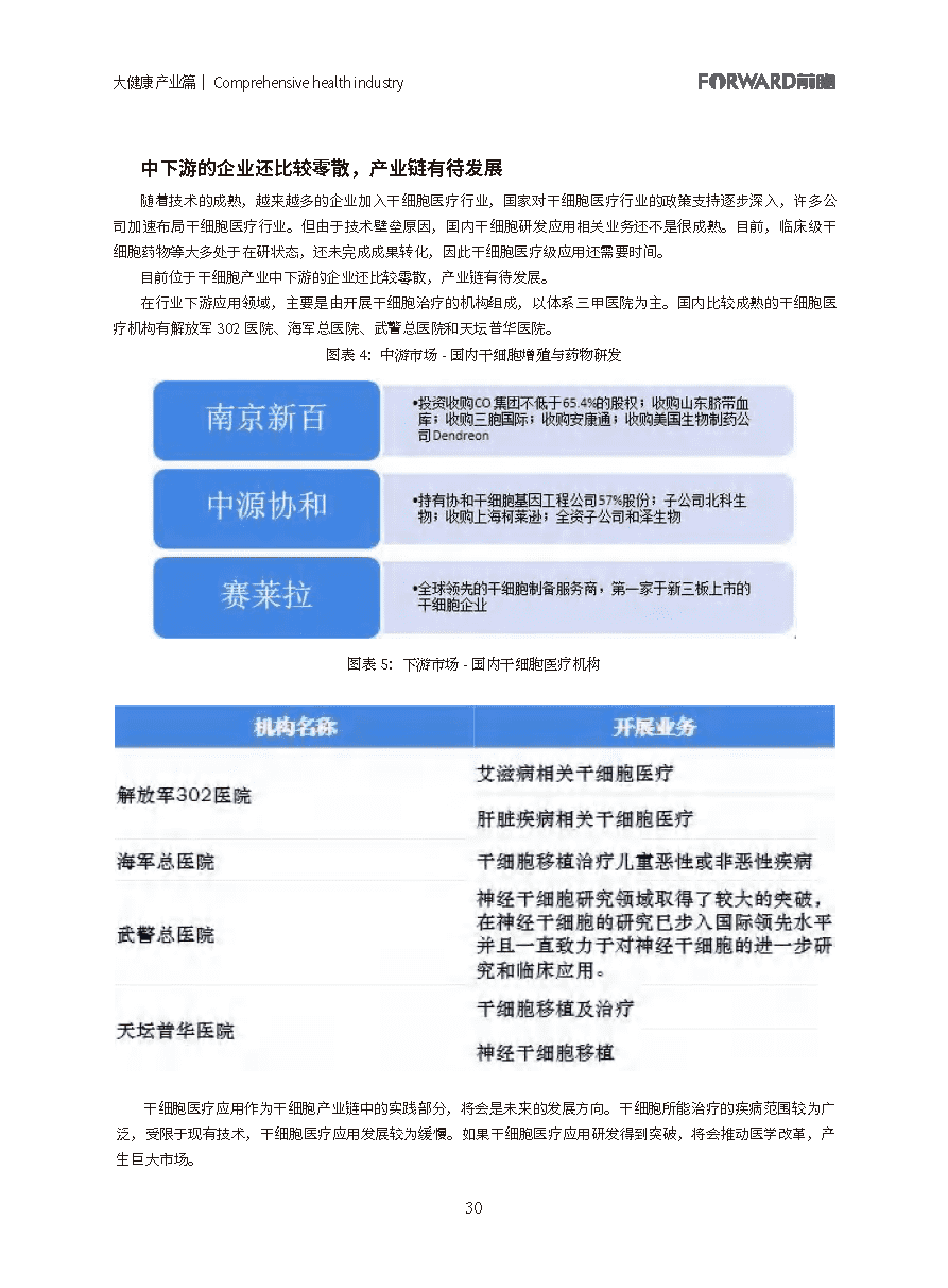 100大行业全景图谱（2021版）(图30)