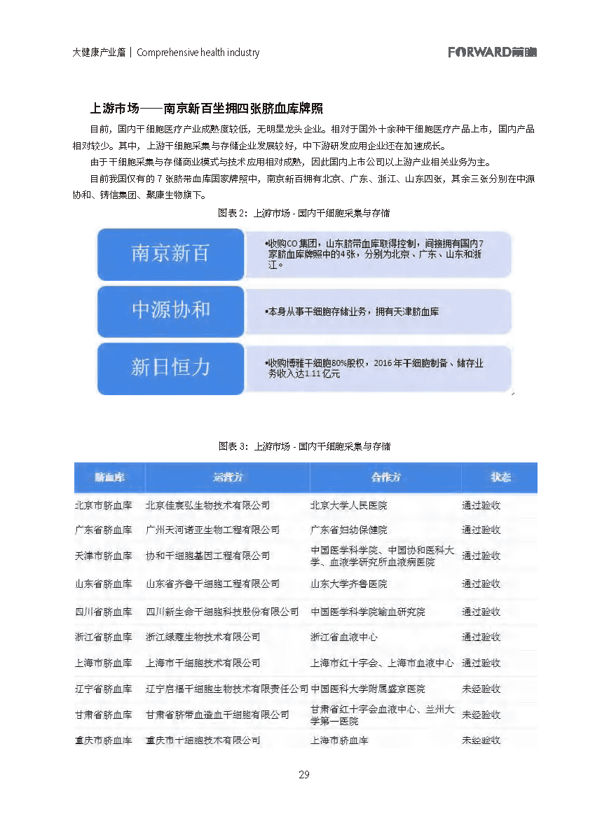 100大行业全景图谱（2021版）(图29)