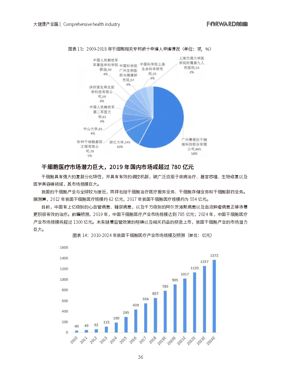 100大行业全景图谱（2021版）(图36)