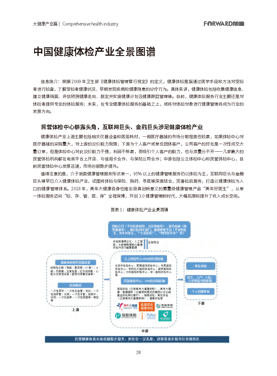 100大行业全景图谱（2021版）(图38)