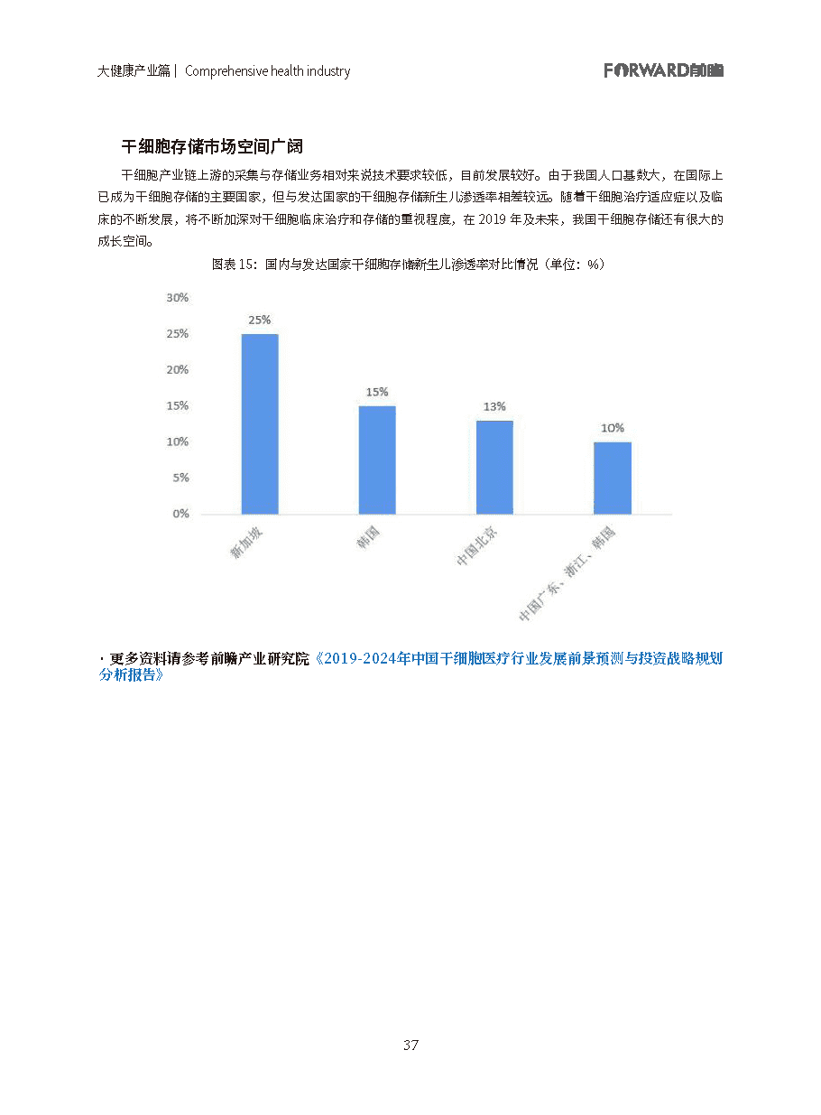100大行业全景图谱（2021版）(图37)