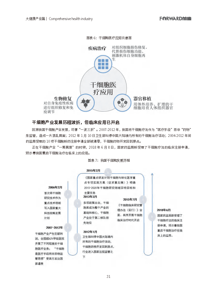 100大行业全景图谱（2021版）(图31)
