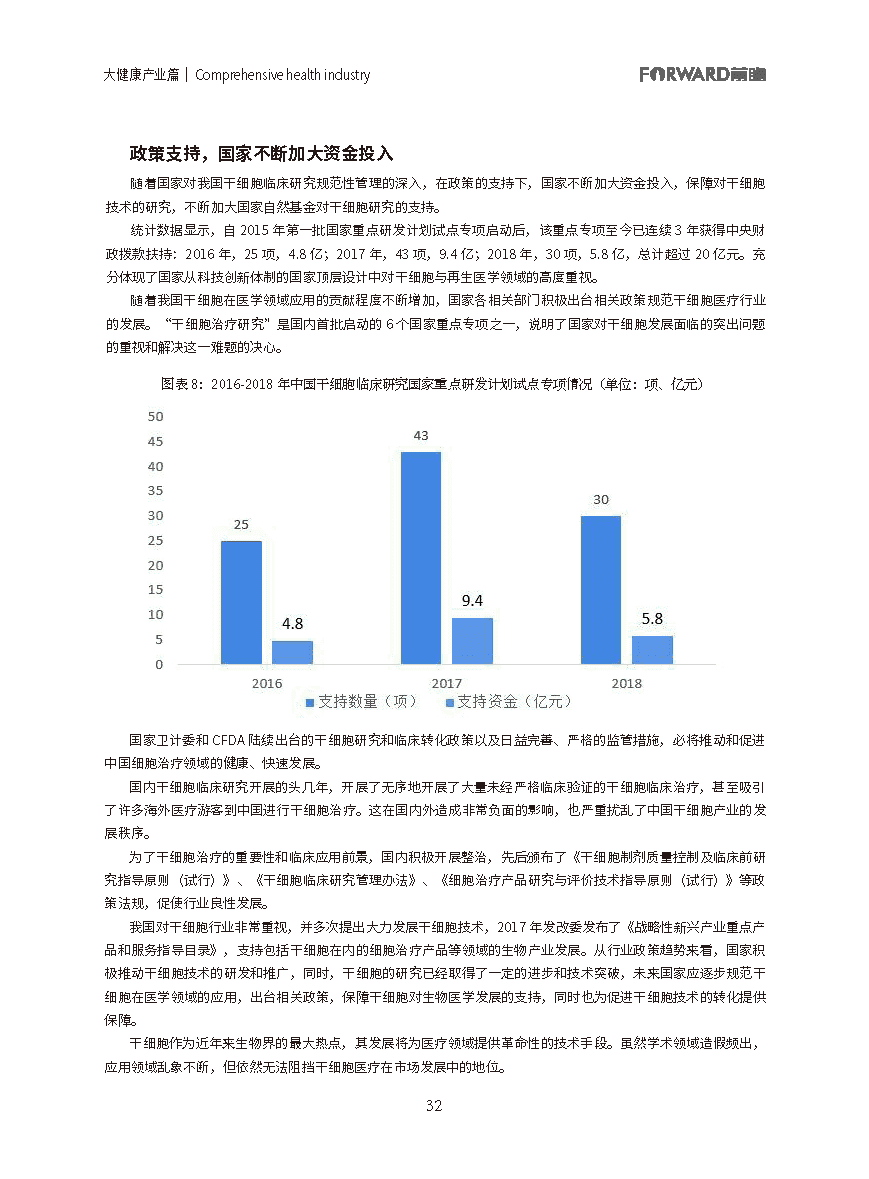 100大行业全景图谱（2021版）(图32)