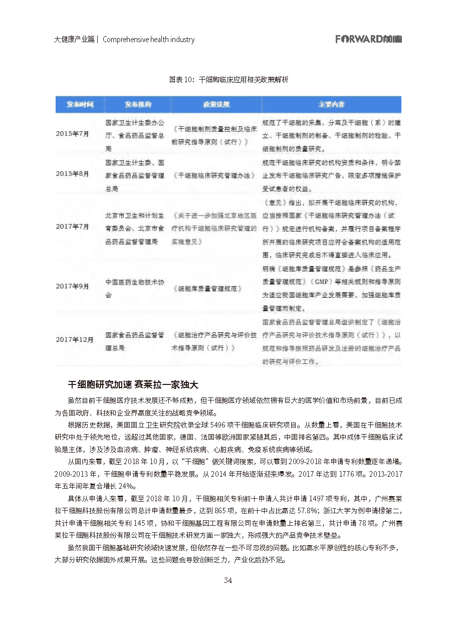 100大行业全景图谱（2021版）(图34)