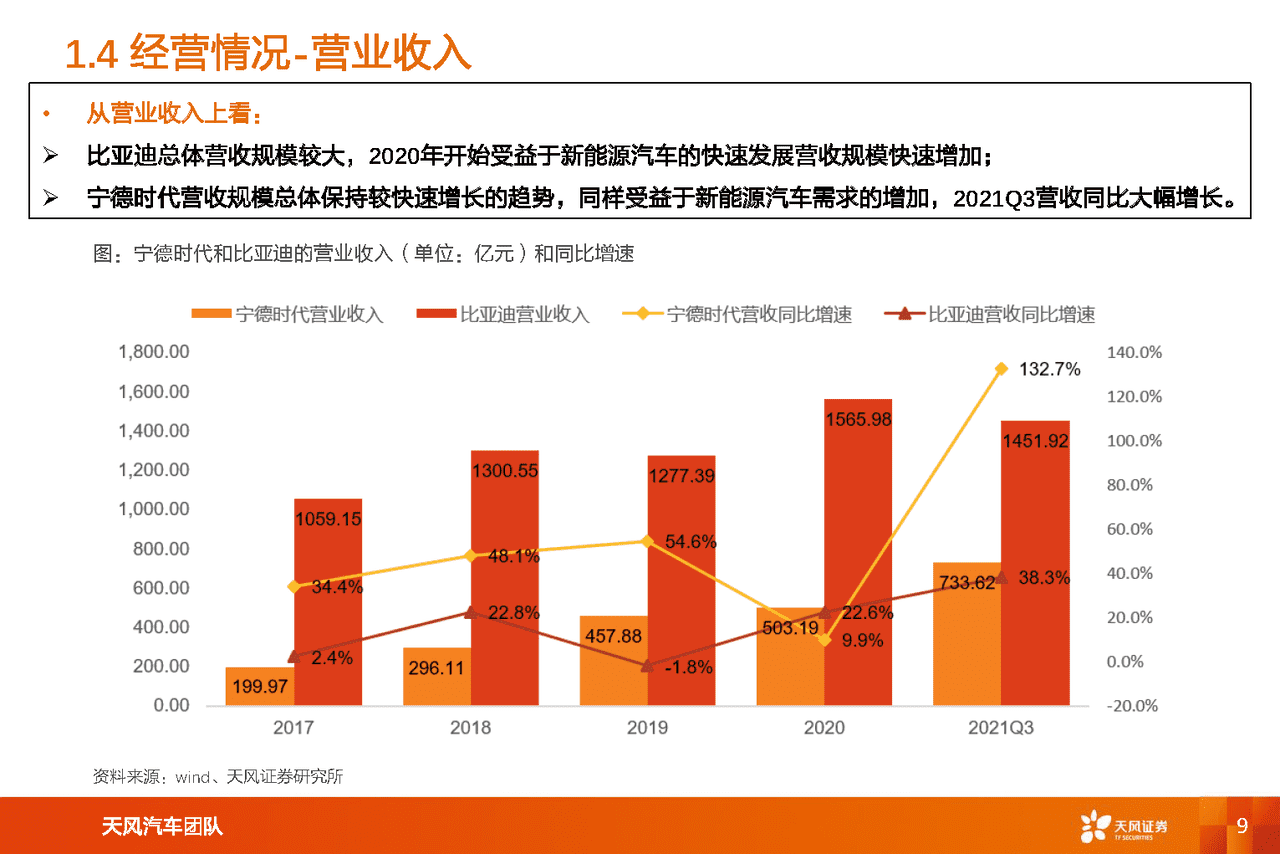新能源汽车两大***头对比研究：比亚迪vs宁德时代(图9)