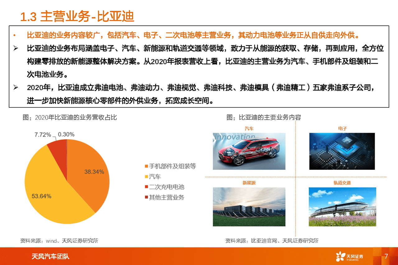 新能源汽车两大***头对比研究：比亚迪vs宁德时代(图7)