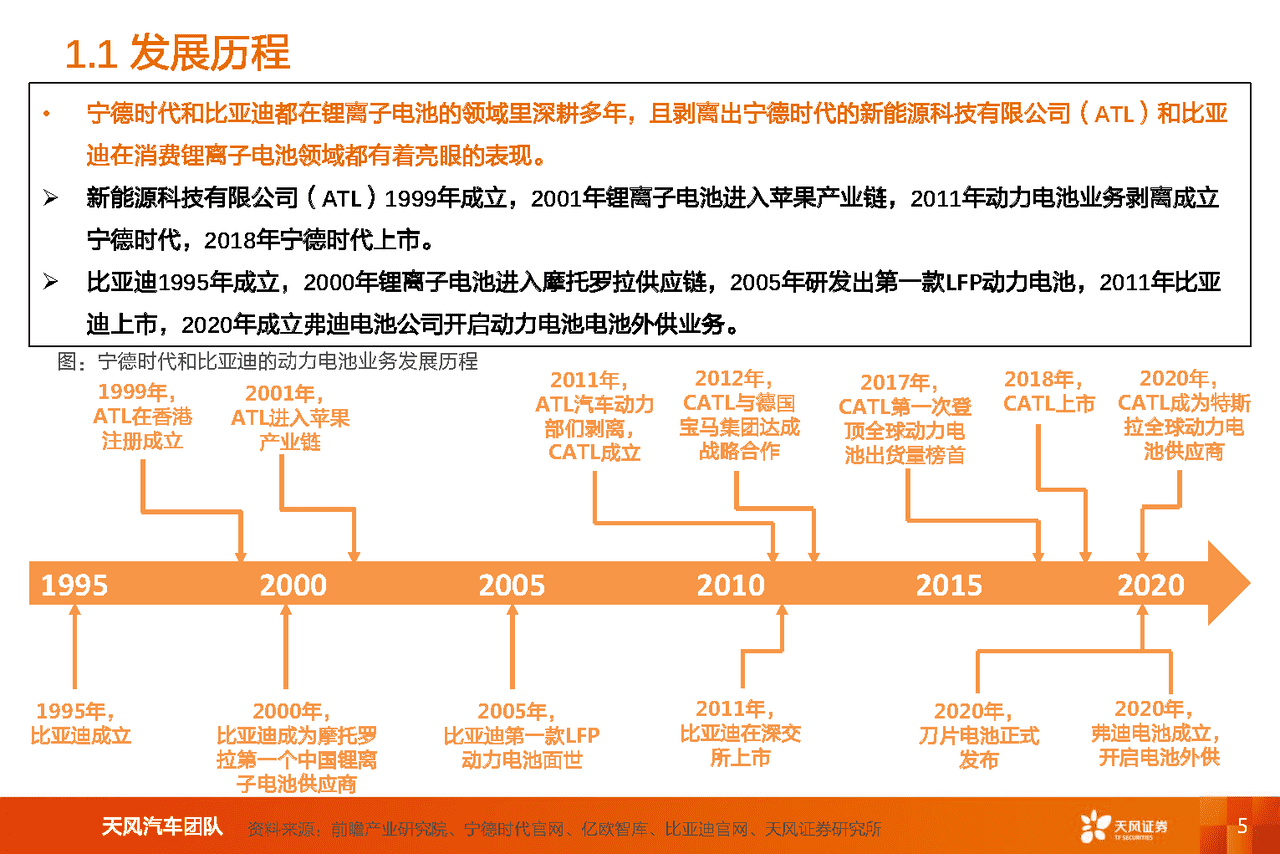 新能源汽车两大***头对比研究：比亚迪vs宁德时代(图5)