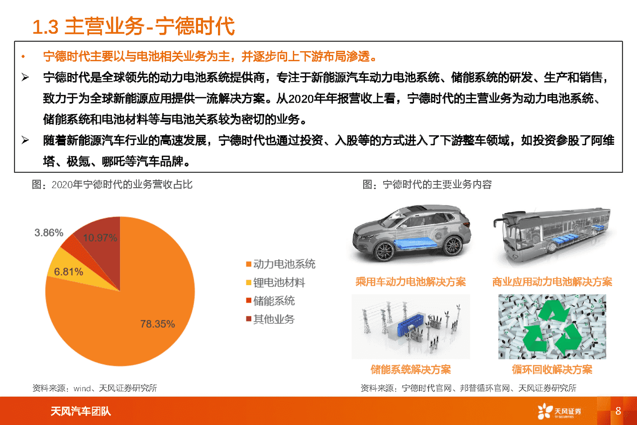 新能源汽车两大***头对比研究：比亚迪vs宁德时代(图8)