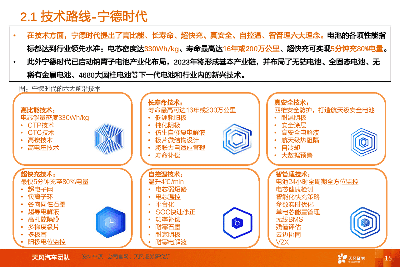 新能源汽车两大***头对比研究：比亚迪vs宁德时代(图15)