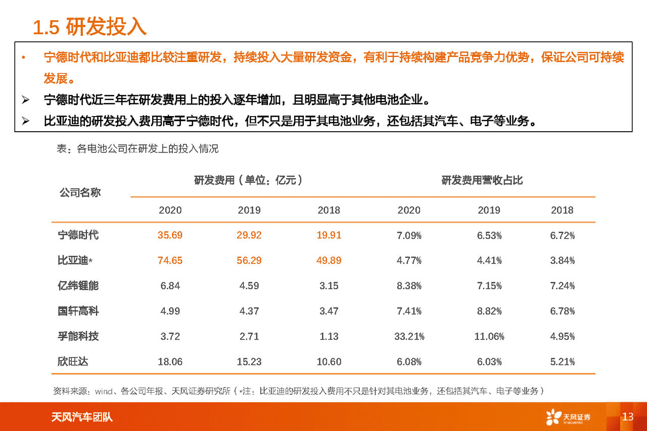 新能源汽车两大***头对比研究：比亚迪vs宁德时代(图13)