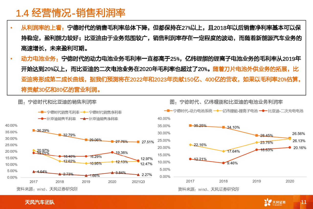 新能源汽车两大***头对比研究：比亚迪vs宁德时代(图11)