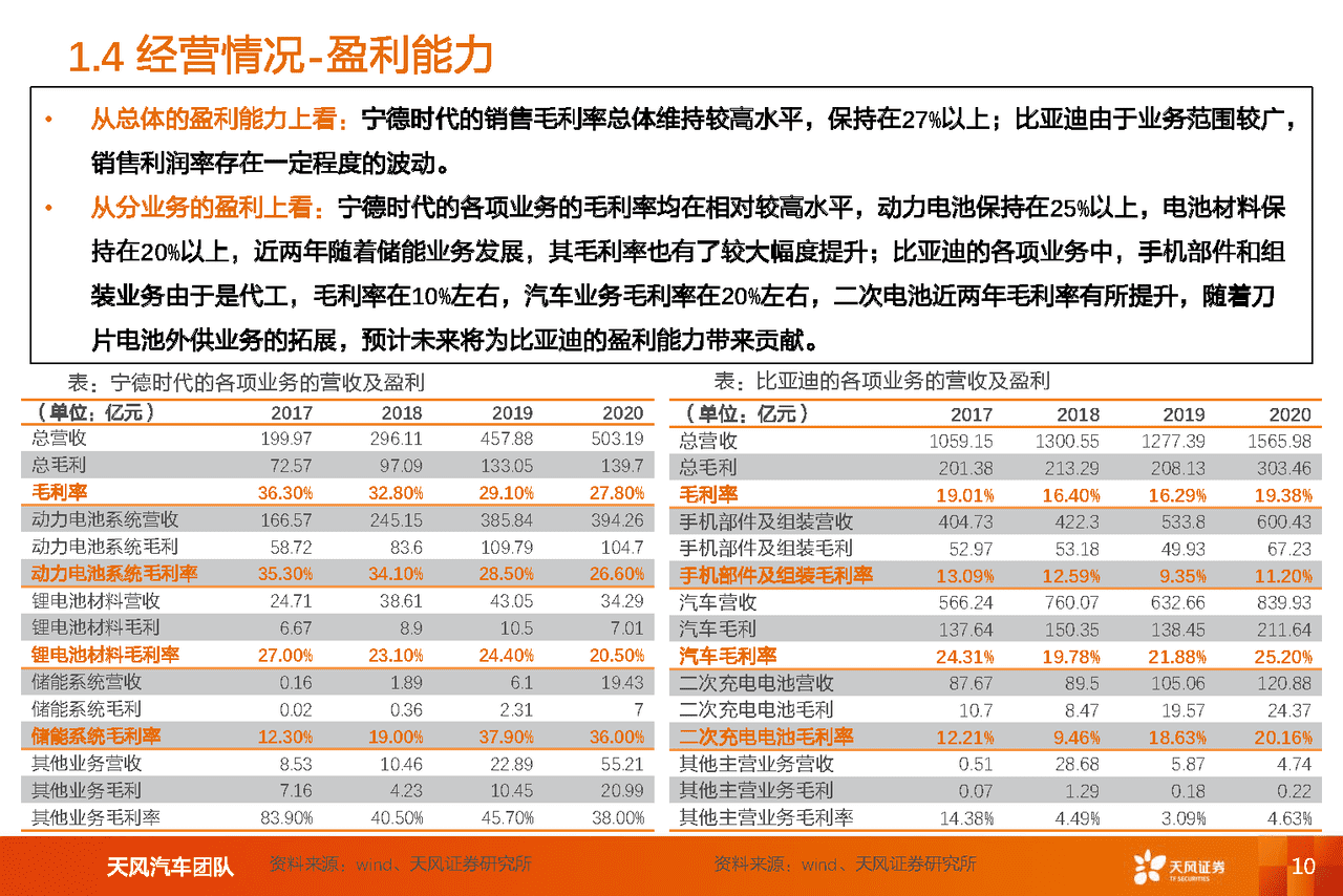 新能源汽车两大***头对比研究：比亚迪vs宁德时代(图10)