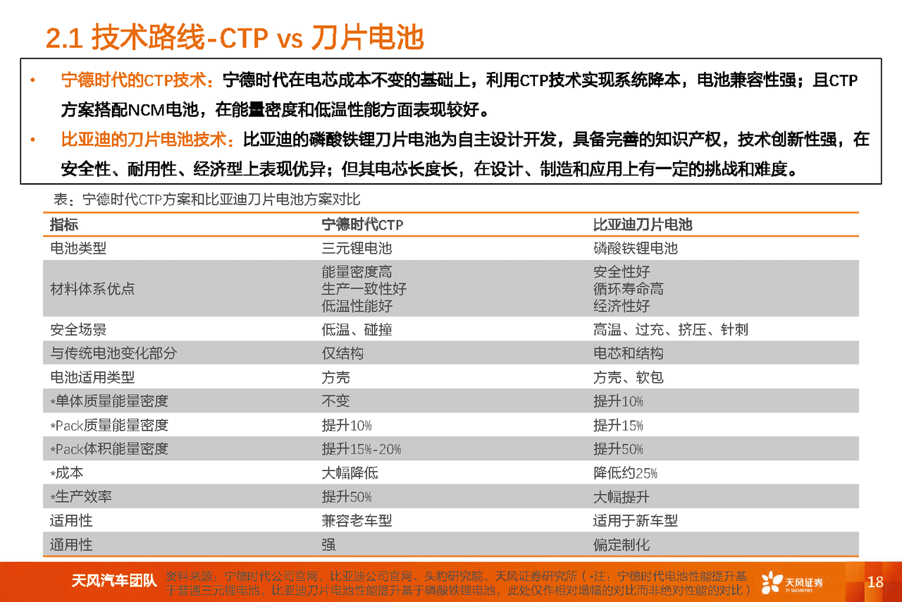 新能源汽车两大***头对比研究：比亚迪vs宁德时代(图18)