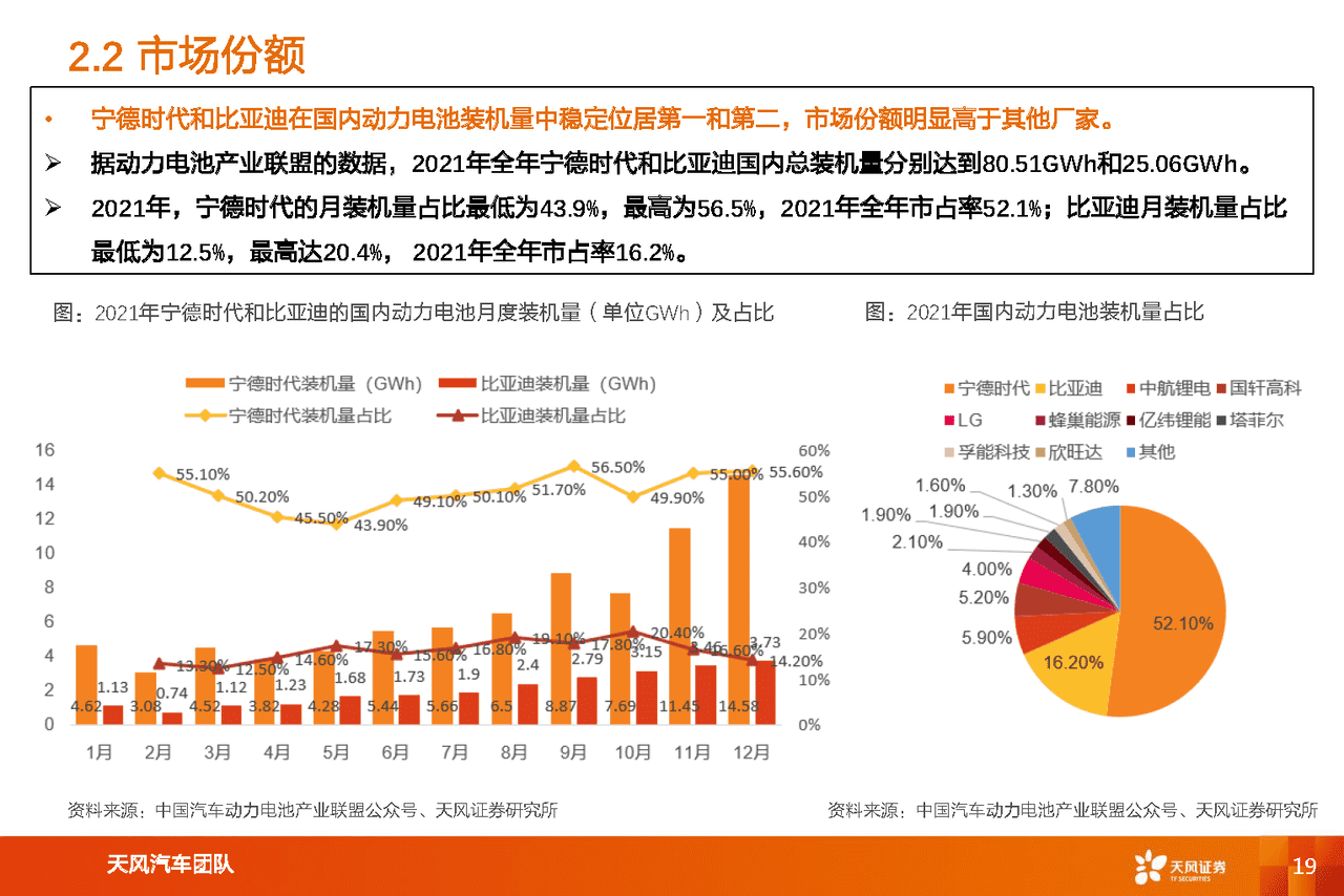 新能源汽车两大***头对比研究：比亚迪vs宁德时代(图19)