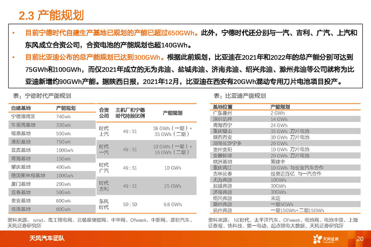 新能源汽车两大***头对比研究：比亚迪vs宁德时代(图20)